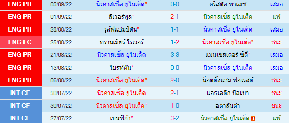 วิเคราะห์บอล