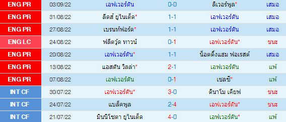 วิเคราะห์บอล