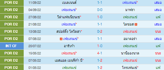 วิเคราะห์บอล