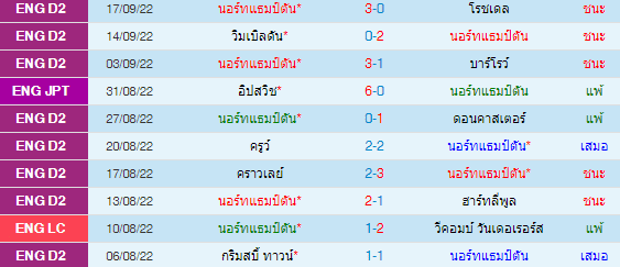 วิเคราะห์บอล