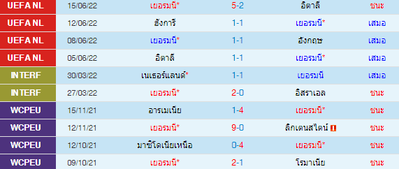 วิเคราะห์บอล