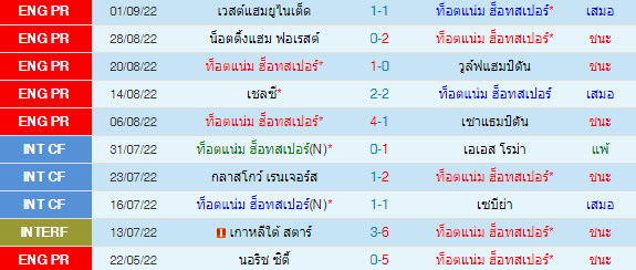 วิเคราะห์บอล