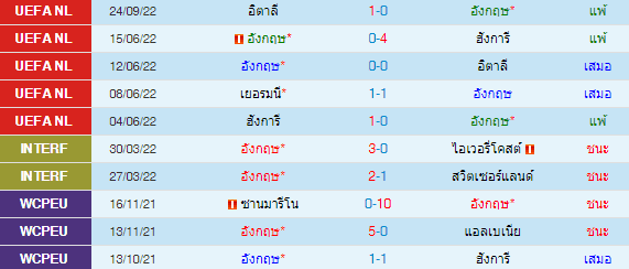 วิเคราะห์บอล