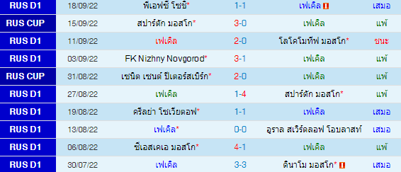 วิเคราะห์บอล