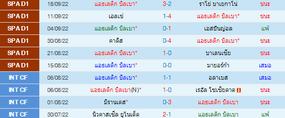 วิเคราะห์บอล