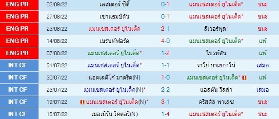 วิเคราะห์บอล