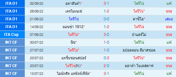 วิเคราะห์บอล
