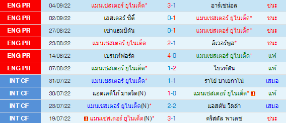 วิเคราะห์บอล