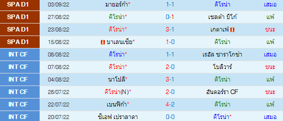 วิเคราะห์บอล