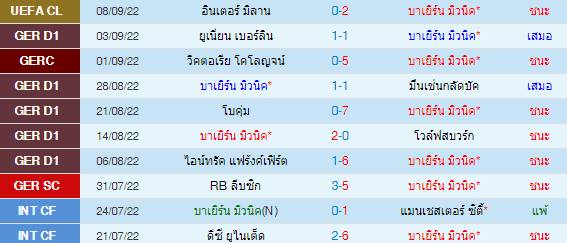 วิเคราะห์บอล