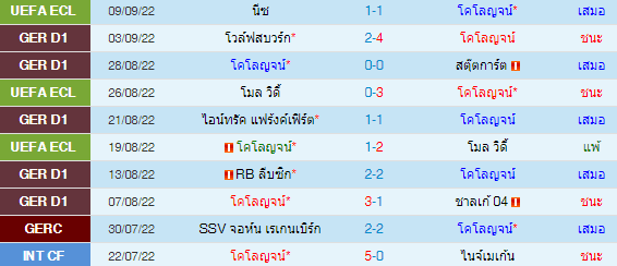 วิเคราะห์บอล