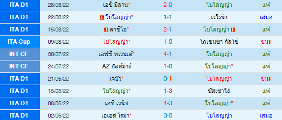 วิเคราะห์บอล