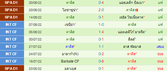 วิเคราะห์บอล