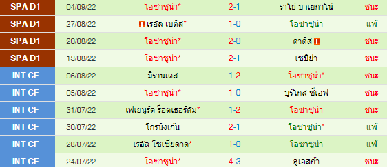 วิเคราะห์บอล