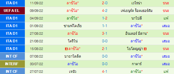 วิเคราะห์บอล