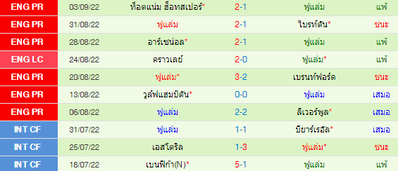 วิเคราะห์บอล