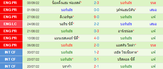 วิเคราะห์บอล