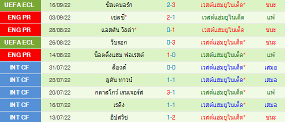 วิเคราะห์บอล