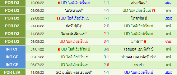 วิเคราะห์บอล