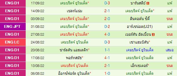 วิเคราะห์บอล