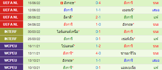 วิเคราะห์บอล