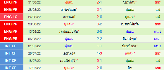 วิเคราะห์บอล