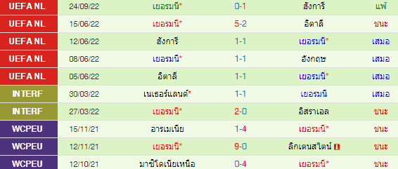 วิเคราะห์บอล