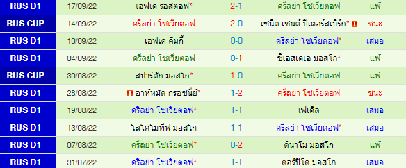 วิเคราะห์บอล