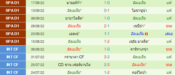 วิเคราะห์บอล