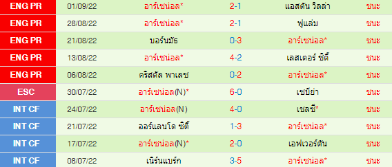 วิเคราะห์บอล
