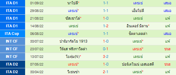 วิเคราะห์บอล
