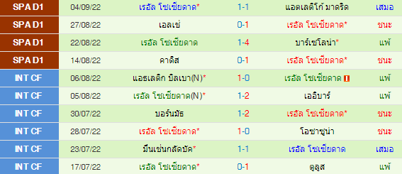 วิเคราะห์บอล
