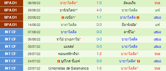วิเคราะห์บอล