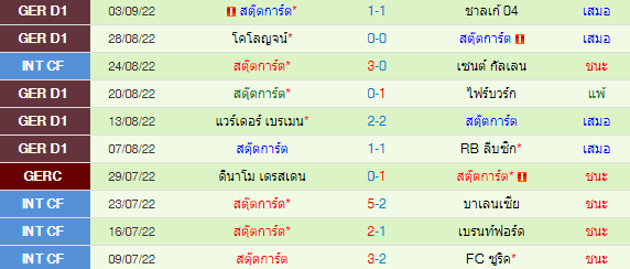 วิเคราะห์บอล