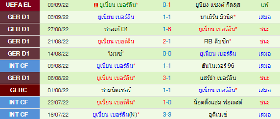 วิเคราะห์บอล