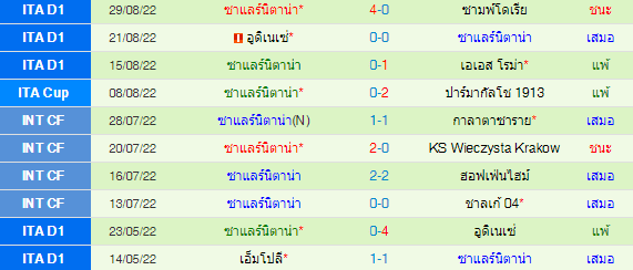 วิเคราะห์บอล