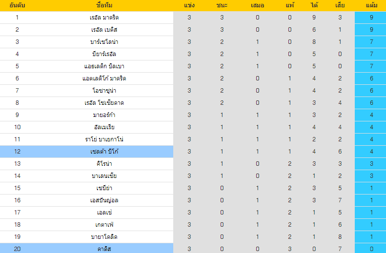 วิเคราะห์บอล