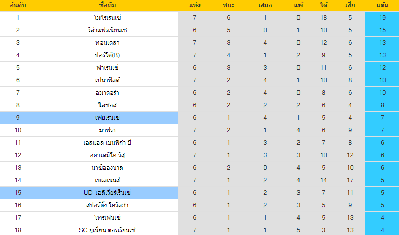 วิเคราะห์บอล