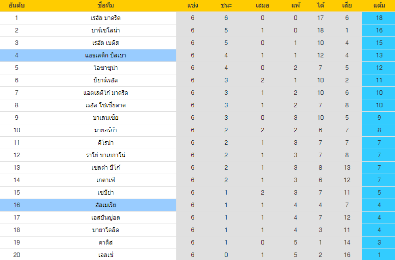 วิเคราะห์บอล