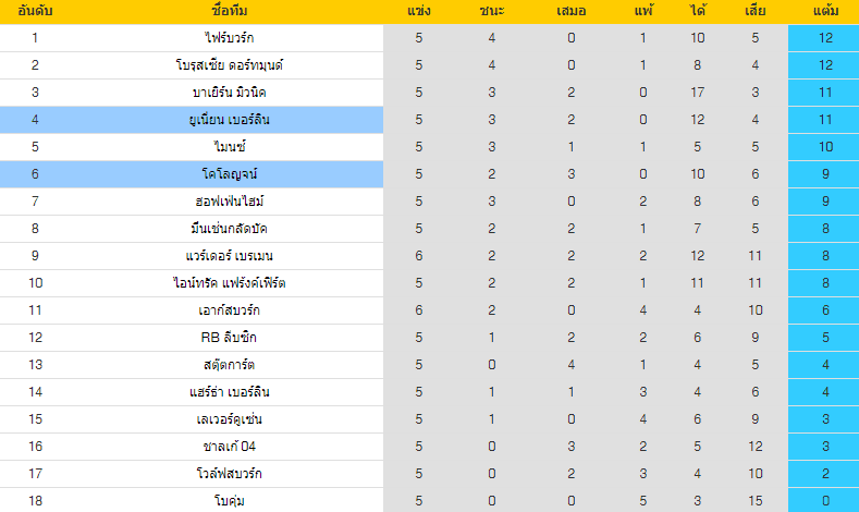 วิเคราะห์บอล