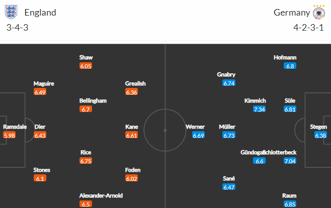 วิเคราะห์บอล