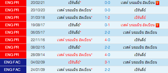 วิเคราะห์บอล