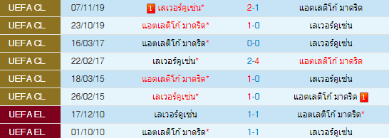 วิเคราะห์บอล
