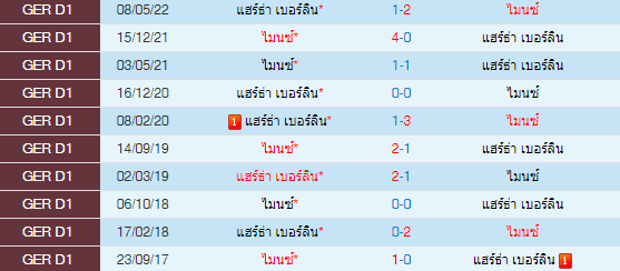 วิเคราะห์บอล