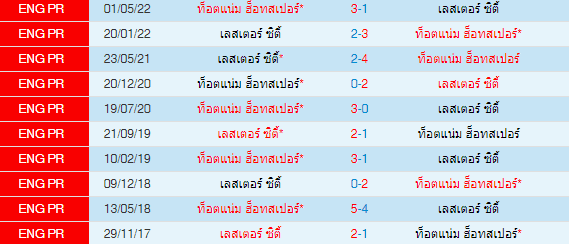 วิเคราะห์บอล