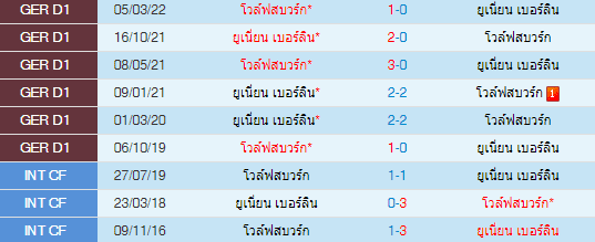 วิเคราะห์บอล