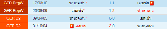 วิเคราะห์บอล
