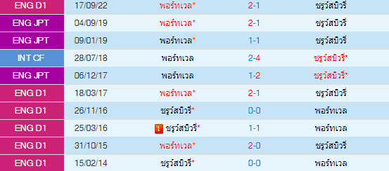 วิเคราะห์บอล