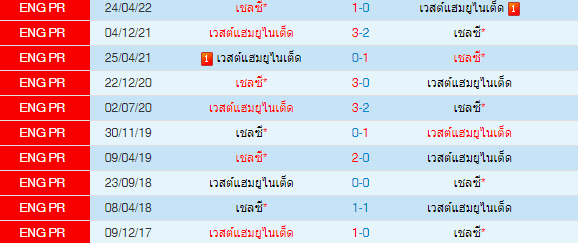 วิเคราะห์บอล