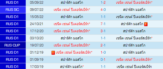 วิเคราะห์บอล